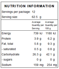 109nutritionpanel
