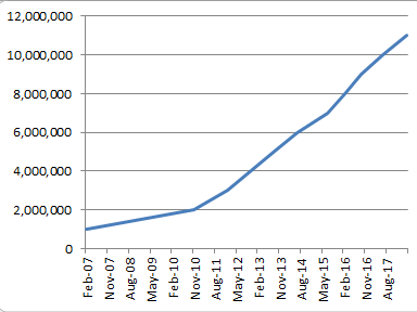 webhits11m